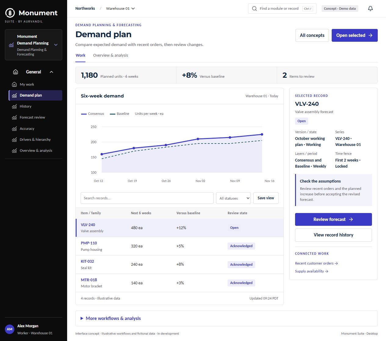 Demand Planning & Forecasting · Desktop interface concept