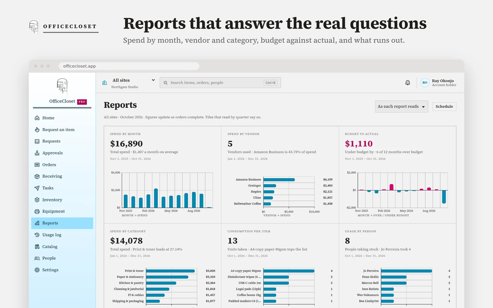 Review spending, stockouts, and purchasing activity.
