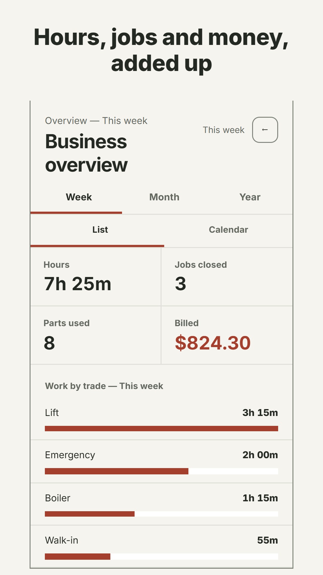 See what the week adds up to